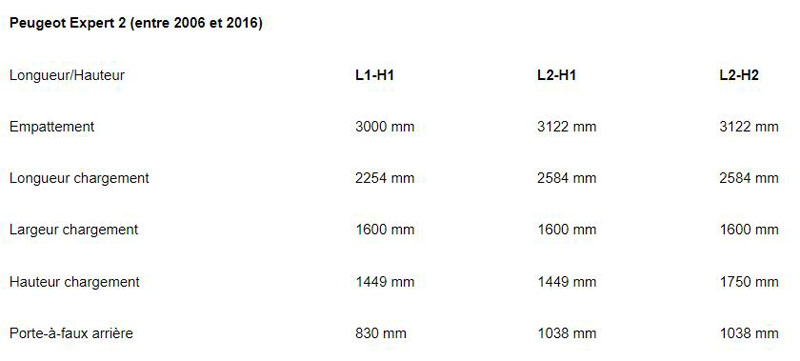 Dimensiones del Peugeot Expert II