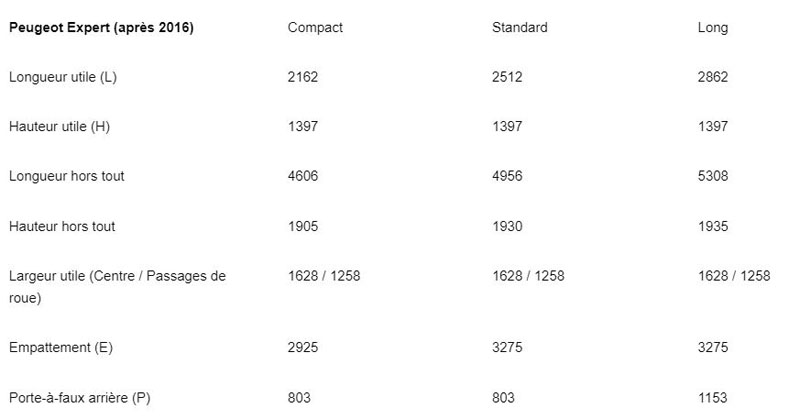 Dimensiones del Peugeot Expert III